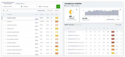 如何查看網(wǎng)站關(guān)鍵詞排名在Google的第幾位