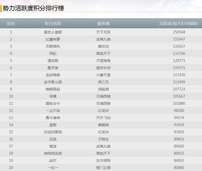 網(wǎng)易CC語音爭霸賽冠軍揭曉，豪奪20萬元寶大獎(jiǎng)