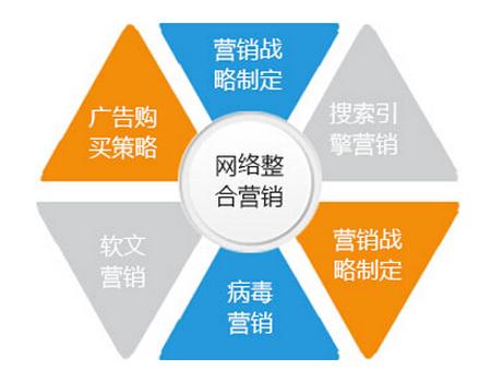 中山全網(wǎng)推廣策略 一箭天在線咨詢的品牌突圍之路