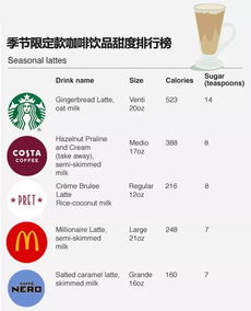 節(jié)日限定飲料 甜蜜背后的健康隱憂與市場博弈