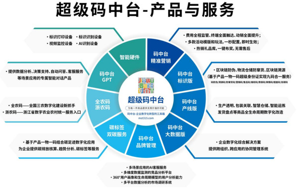 現場教學 供應鏈管理服務的實踐與洞察